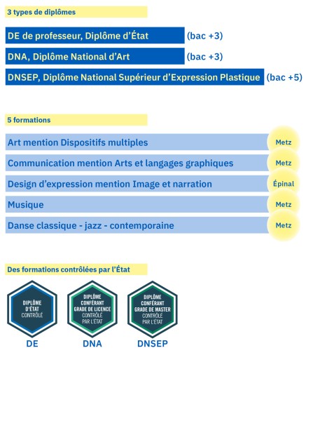 Label Licence ministère de la Culture