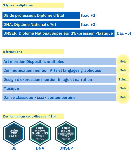 Label Licence ministère de la Culture